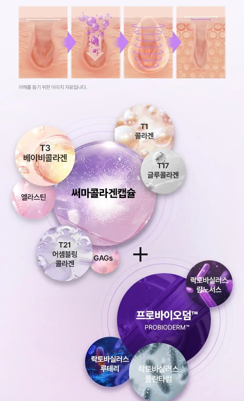 [콜라겐|모공고민] 바이오힐보 프로바이오덤 콜라겐 리모델링 세럼 30ml [증정/더블기획] 상세페이지 18
